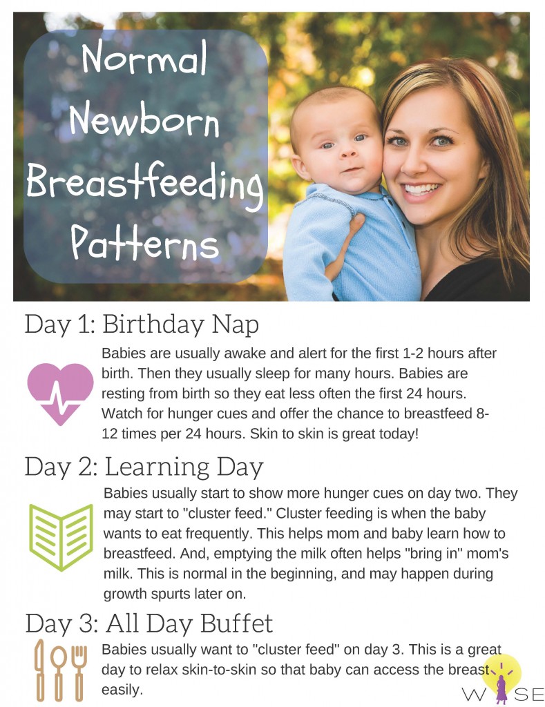 Normal newborn breastfeeding patterns infographic
